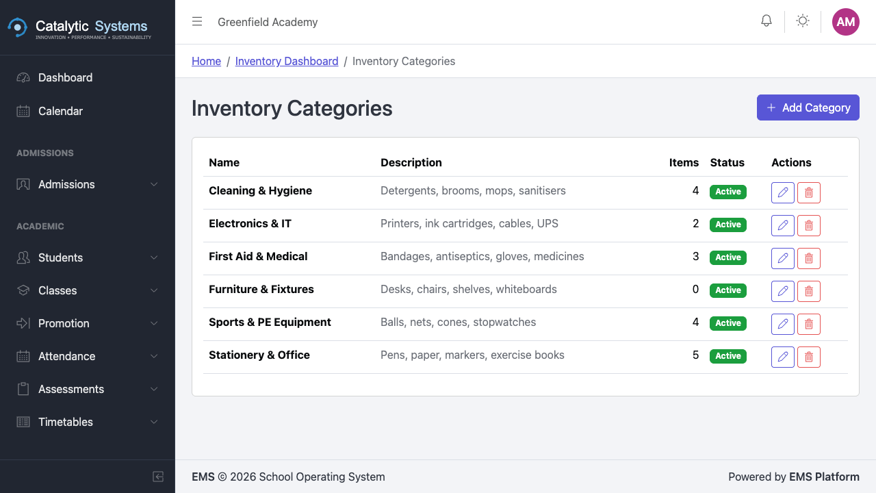 Item categories