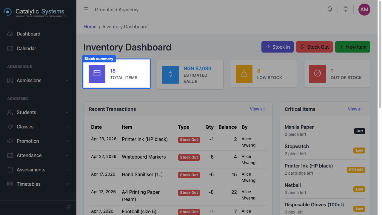 Dashboard summary cards