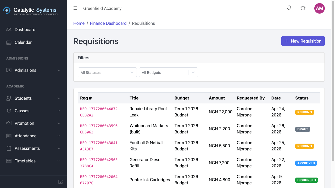 Requisitions list